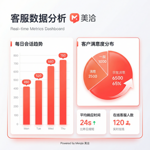 美洽在线客服系统ARIMA模型案例