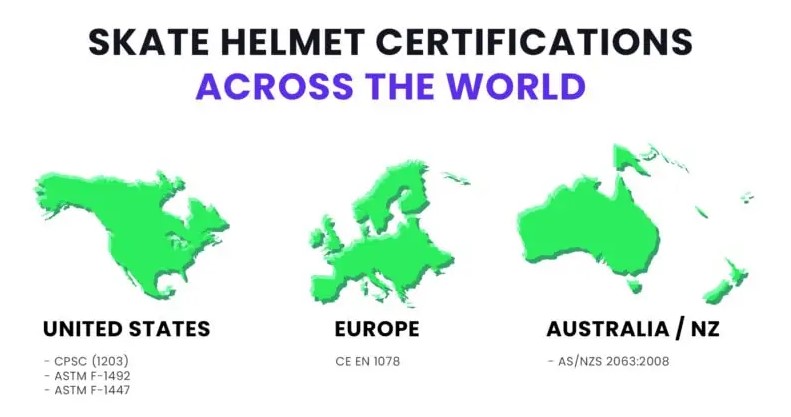 Certified skateboard helmets guide